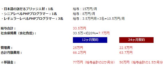 offshorecost_img